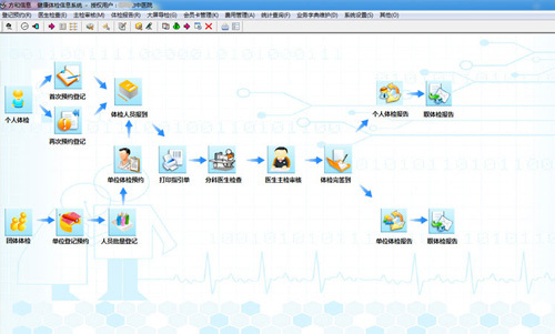 方和信息最新升級改版的健康體(tǐ)檢管理(lǐ)系統在醫